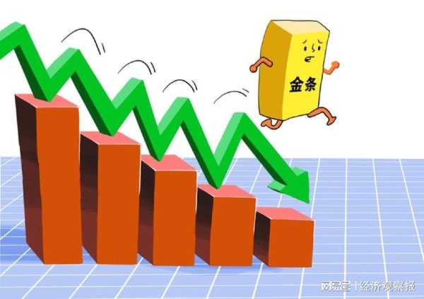 配资平台app下载 金价跌回半年前，到了抄底好时机？